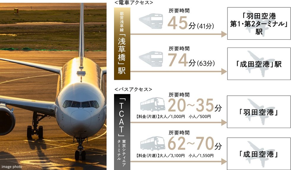 日本全国へ、世界へ。空港アクセスも快適な地に。