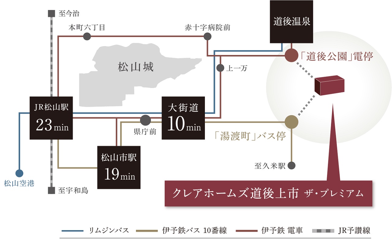 中心部、大街道・松山市駅へダイレクトアクセス。