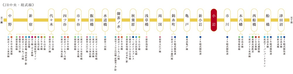 全28路線と接続
JR中央・総武線のワンストップ＆マルチアクセス