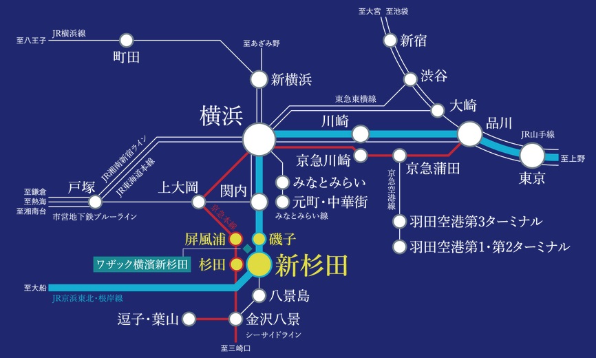 鉄道交通概念図