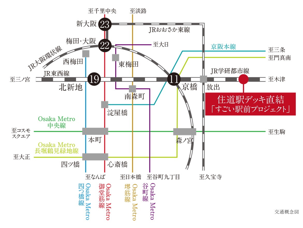 交通概念図