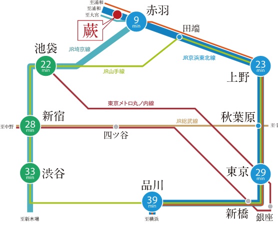 Train access