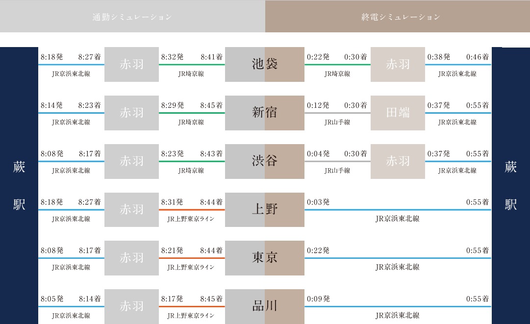 Time simulation