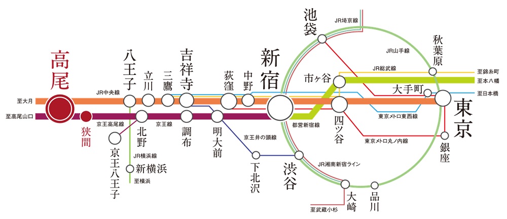 路線図