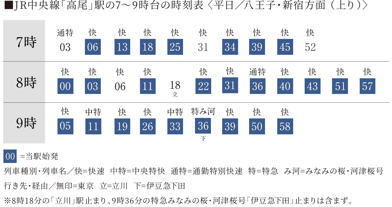 座って通勤できる。
毎日のことだから、この差は大きい。