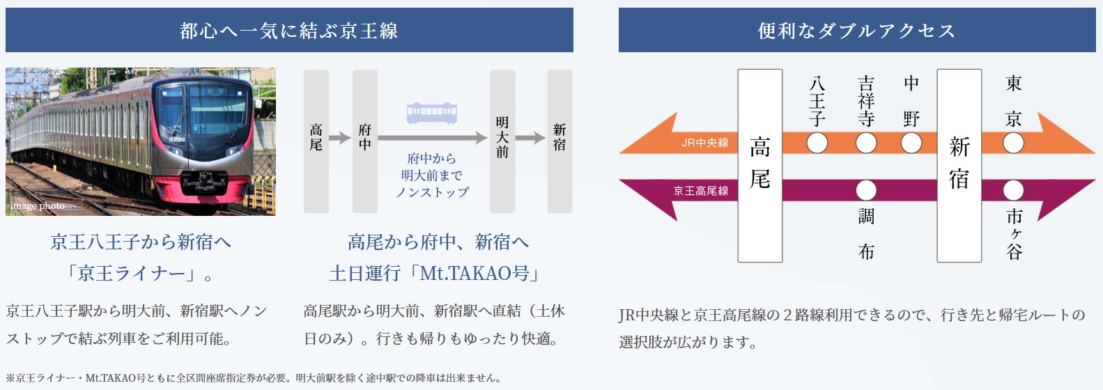 中央線と京王線、使い分けできて便利。
将来、職場・学校が変わっても快適。