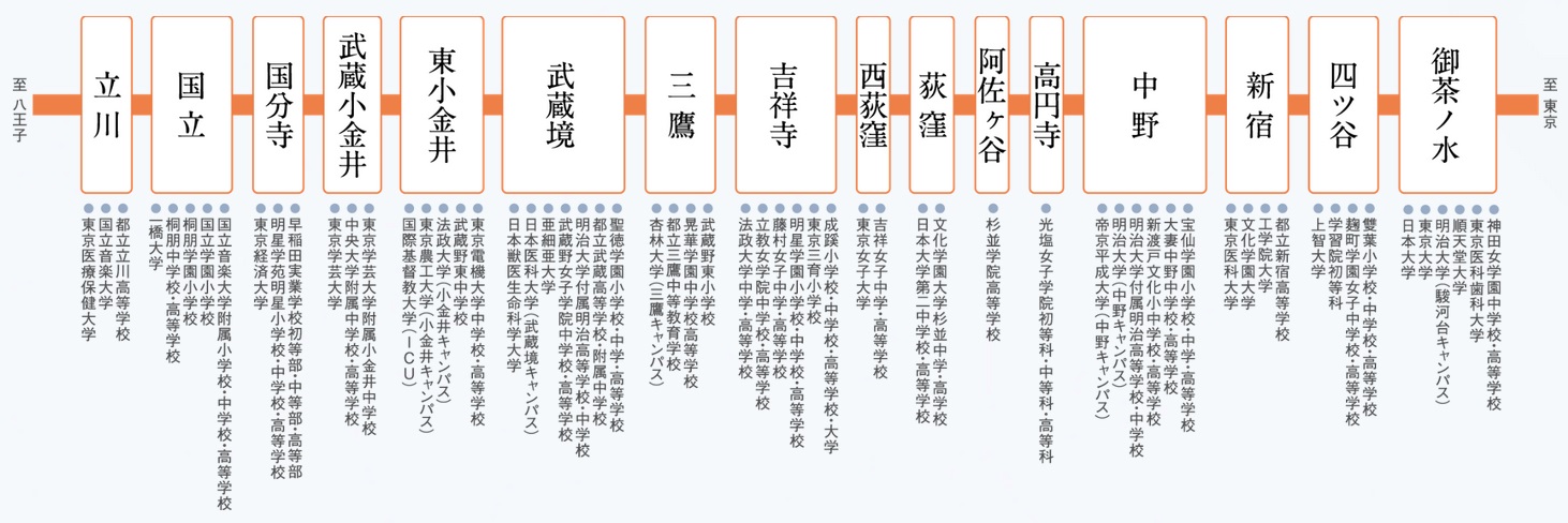 通学にも便利さと安心感を。
子どもも嬉しい始発利用。
