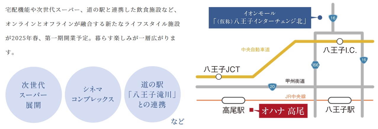 次世代型複合商業施設
イオンモール「（仮称）八王子インターチェンジ北」開業予定。