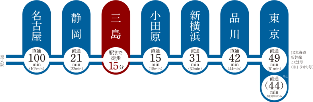 BULLET TRAIN