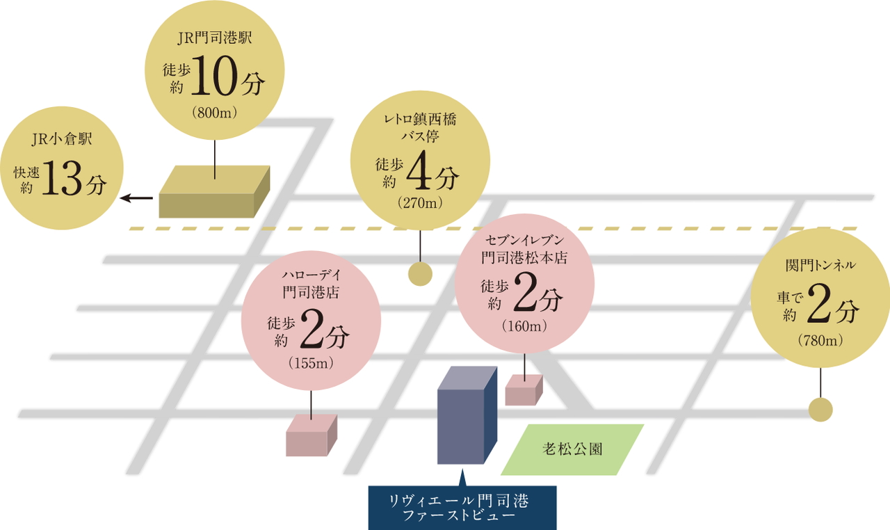 小倉・下関方面へフットワークの軽いアクセス。