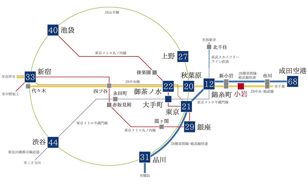 東京駅へ21分
都市と軽快につながるJR中央・総武線「小岩」