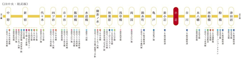 全28路線と接続
JR中央・総武線のワンストップ&マルチアクセス