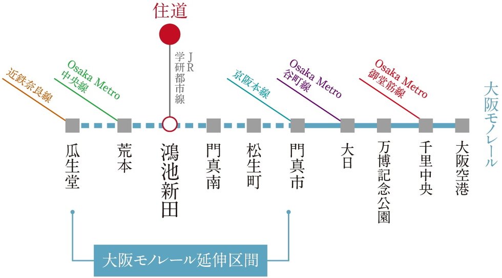 大阪モノレールの延伸路線2029年開業予定。JR「鴻池新田」駅から乗り継ぎが可能に。