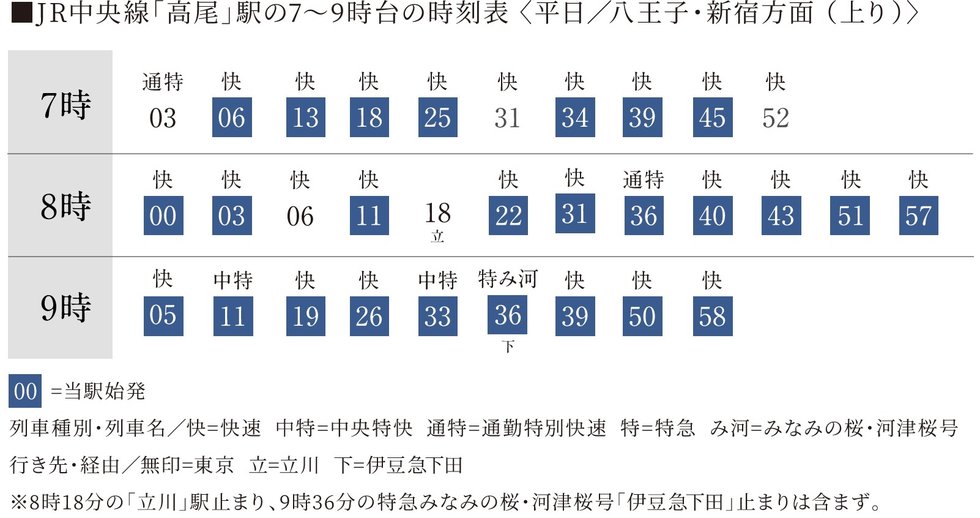 座って通勤できる。
毎日のことだから、この差は大きい。