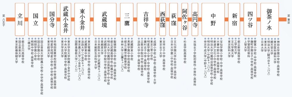 通学にも便利さと安心感を。
子どもも嬉しい始発利用。