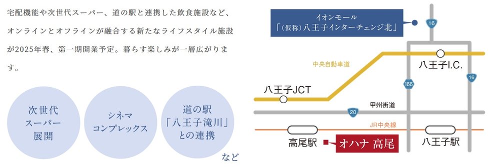 次世代型複合商業施設
イオンモール「（仮称）八王子インターチェンジ北」開業予定。