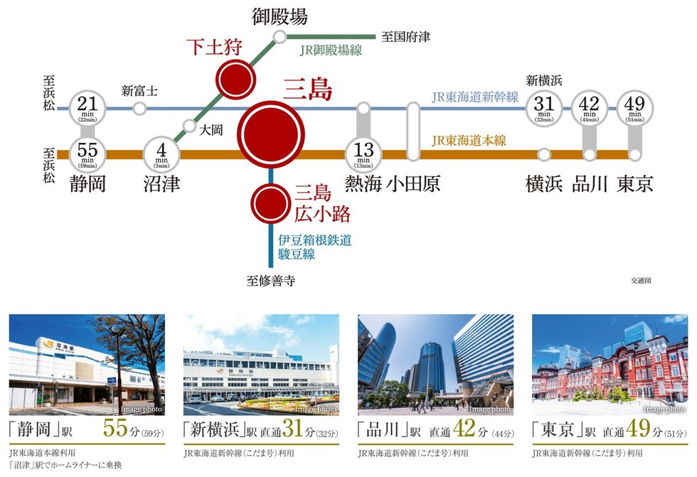 新幹線、東海道本線、伊豆箱根鉄道の2駅3路線を利用可能。