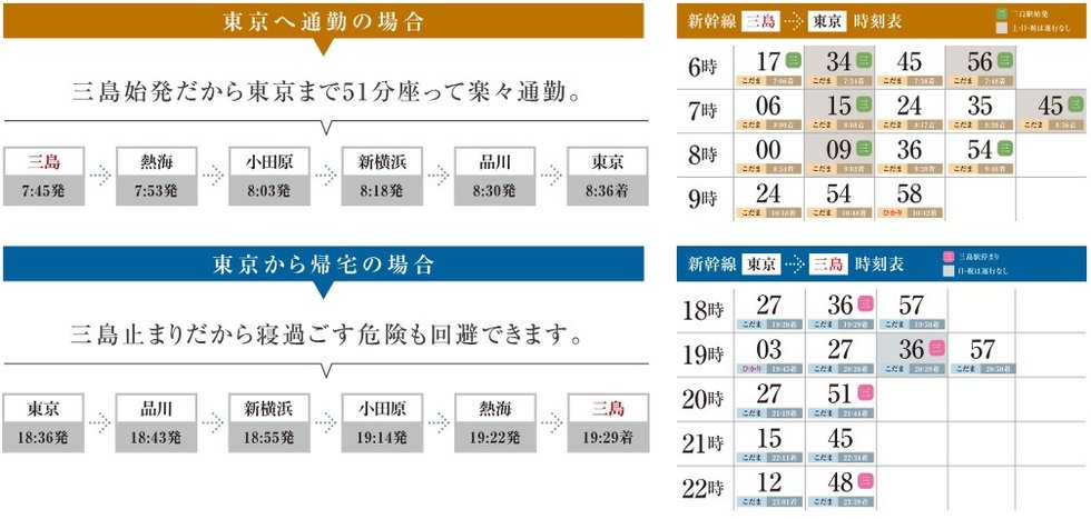 通勤シミュレーション