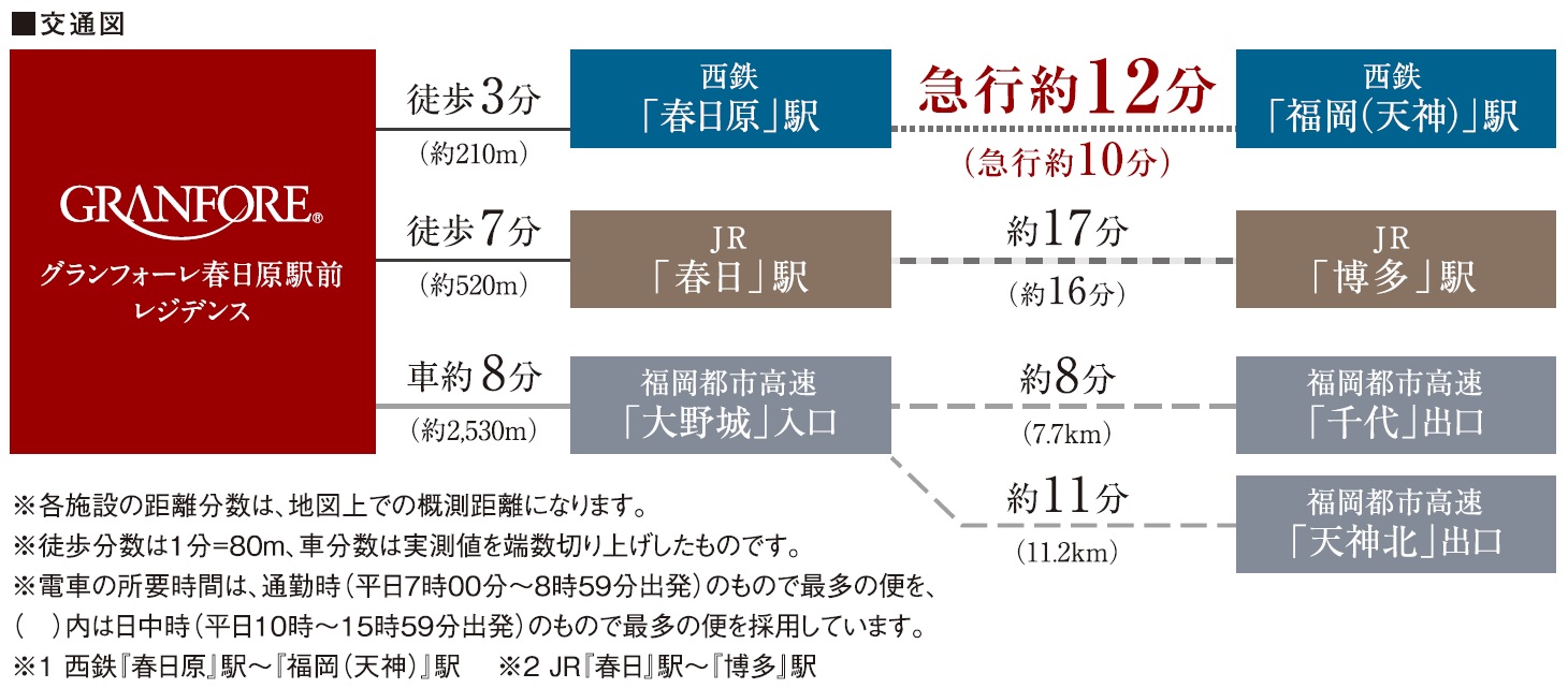 交通図