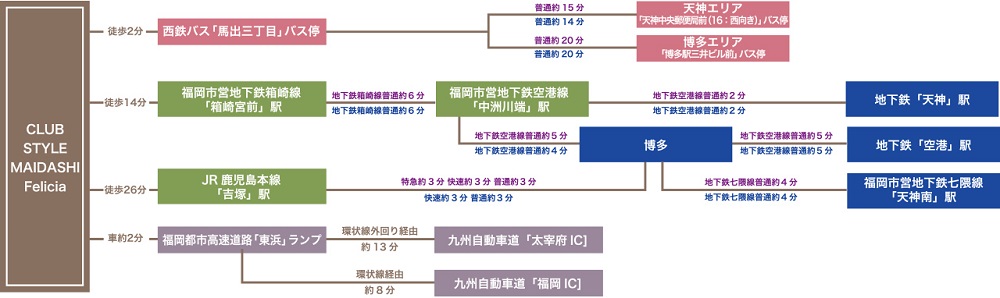 交通アクセス