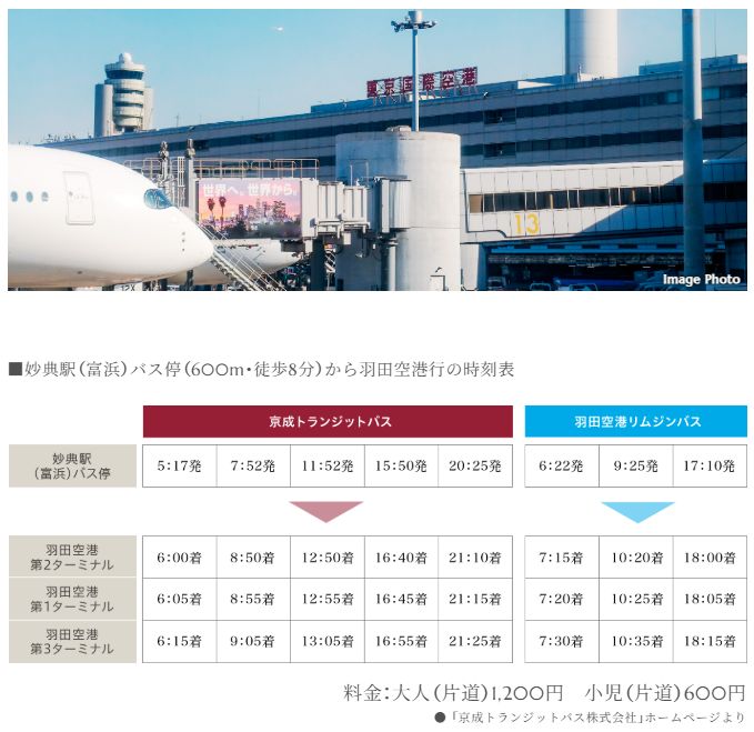 「妙典」駅のバス停より羽田空港へ直結。空の玄関口を結ぶ高速バスアクセス。