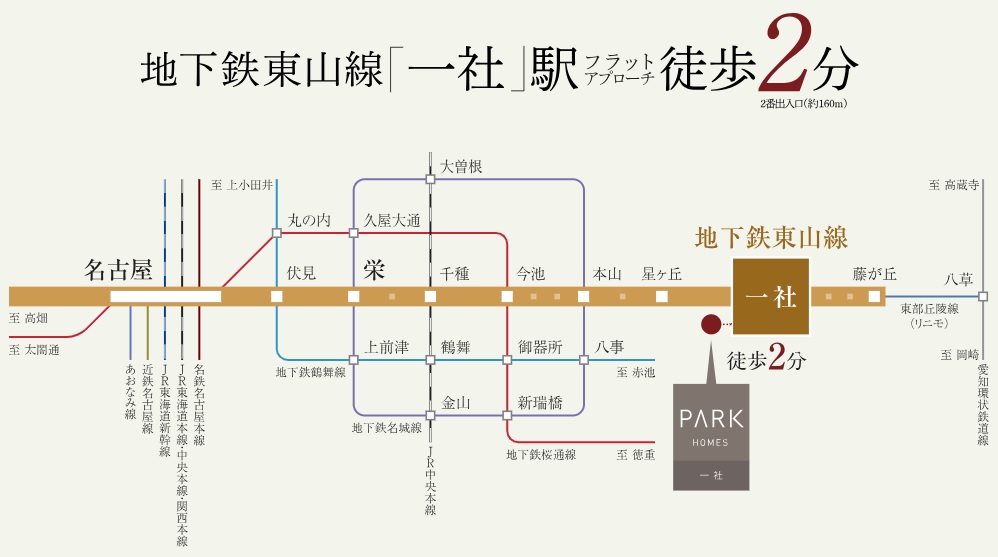 名駅、栄など都心直通。乗り換えもスムーズな東山線。