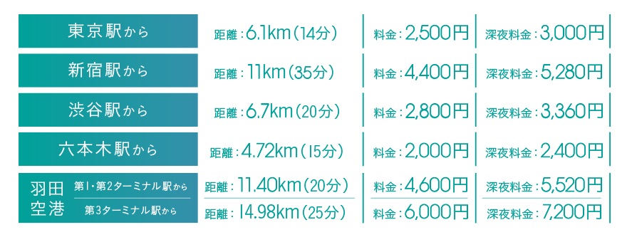 タクシーシミュレーション