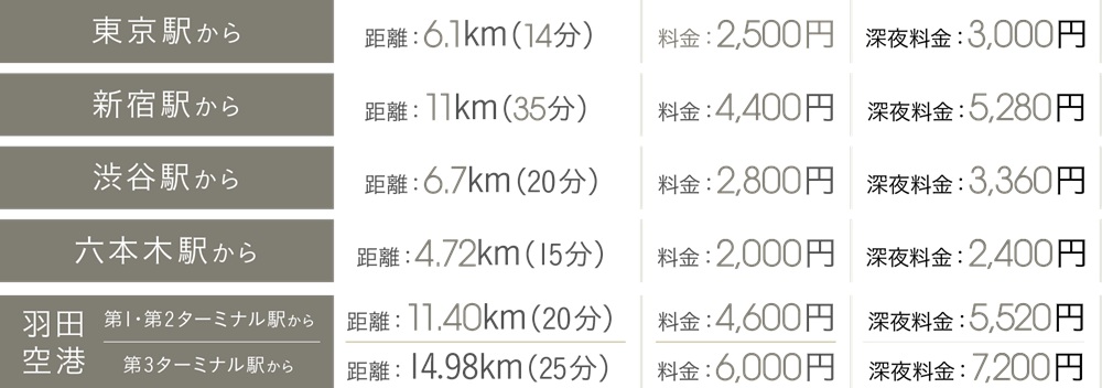 タクシーシミュレーション