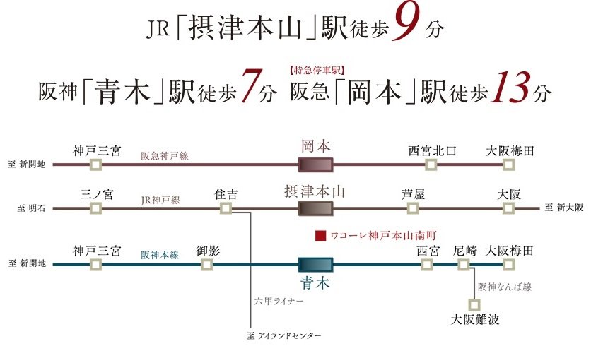 3線3駅をアクティブに利用できる