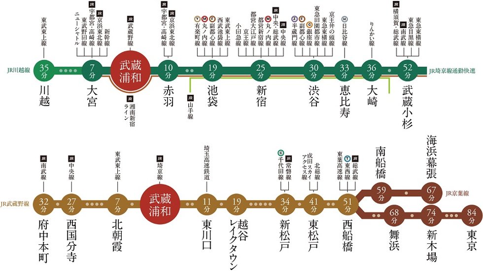 「武蔵浦和」駅乗入れ路線図