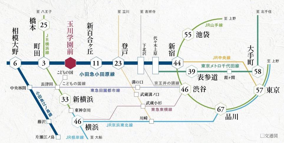 ｢新宿｣駅へ44分｡
都心はもちろん、横浜方面へも軽快｡
