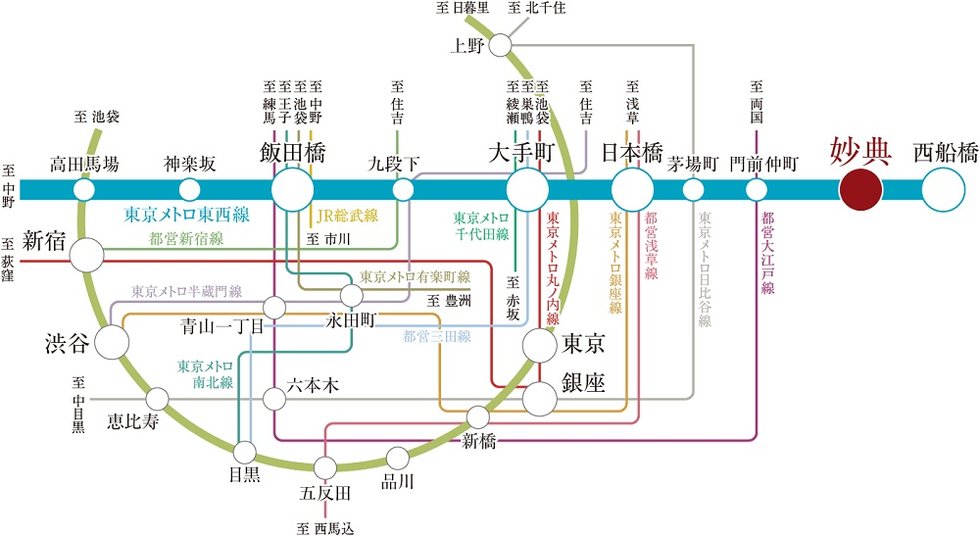 交通アクセス図