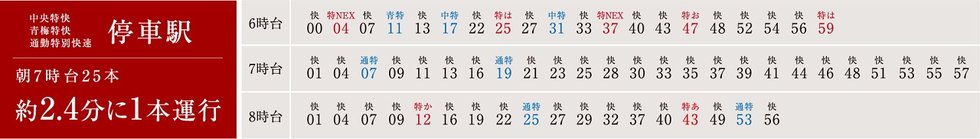 「立川」駅 中央本線・中央線快速〈新宿・東京方面(平日・上り)〉朝6〜8時台の時刻表