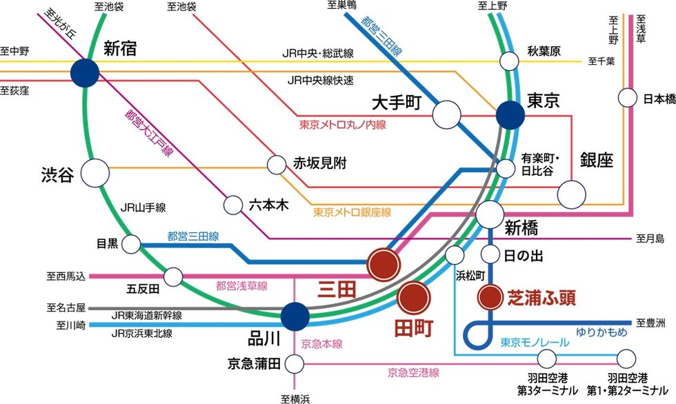 JR山手線・京浜東北線「田町」駅をはじめ3駅5路線※1利用の快適アクセス。
