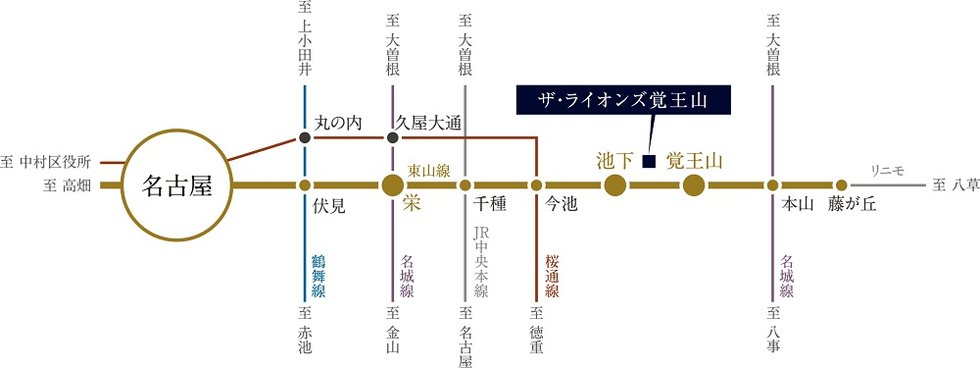 都心直通、東山線2駅利用が可能な地。