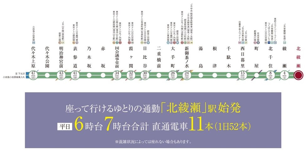 多彩な主要路線へと乗り換えできる、東京メトロ千代田線。