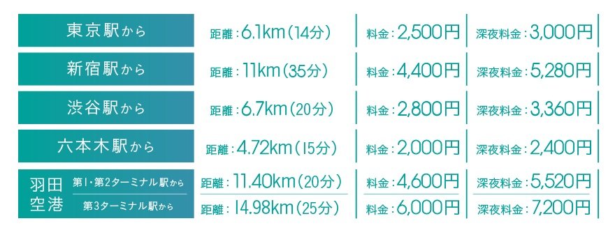 タクシーシミュレーション