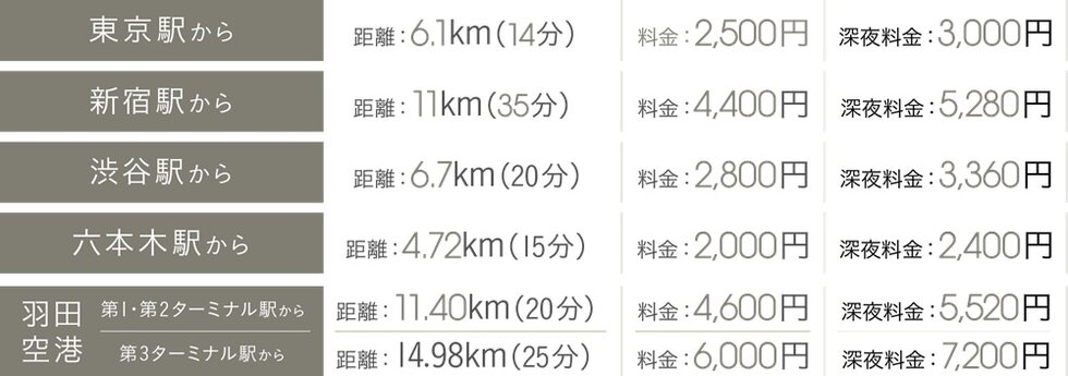 タクシーシミュレーション