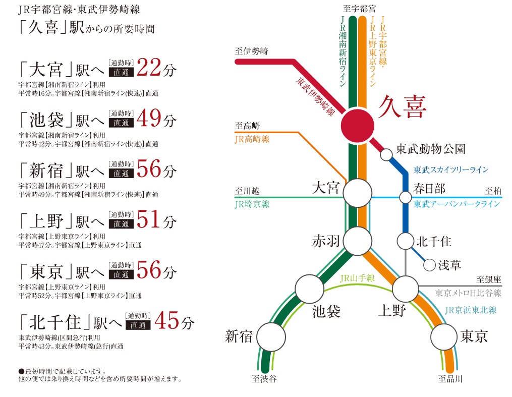 「久喜」駅へ徒歩3分。
ビジネスに、レジャーに、スピーディにアクセス。