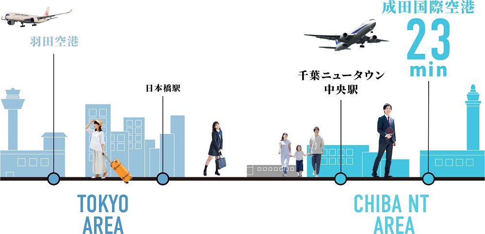 都心と世界へ繋がる街