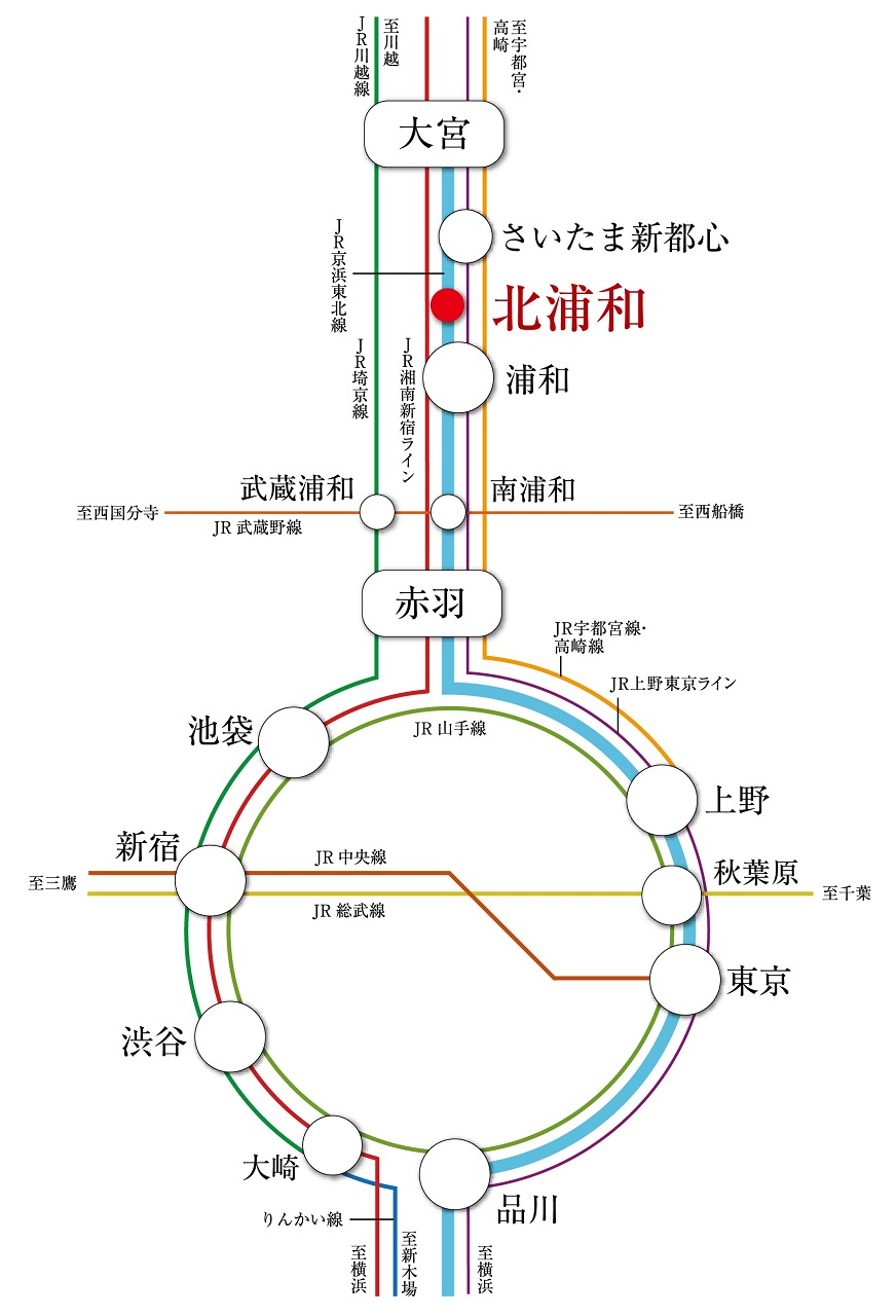 交通概念図