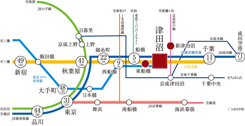 TRAIN