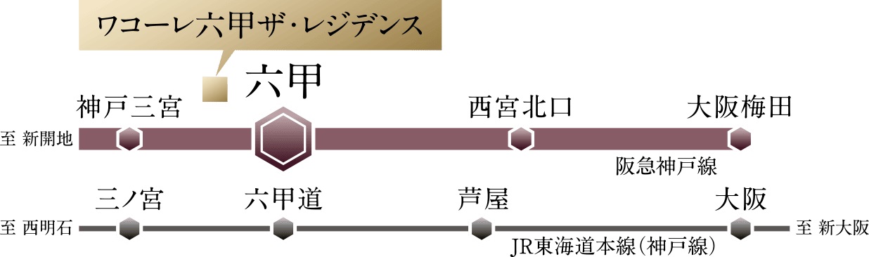 都心や主要駅へダイレクトアクセス。
