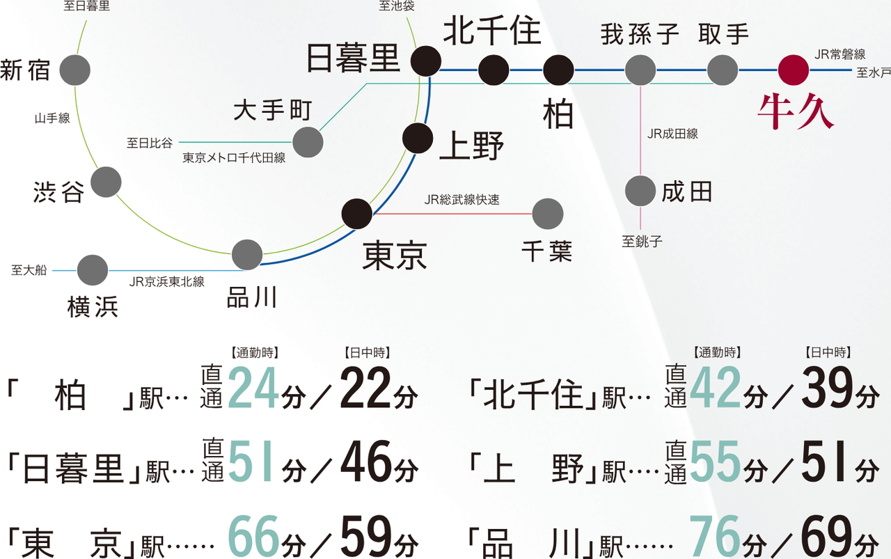 都心直通だからシティライフも日常シーン。