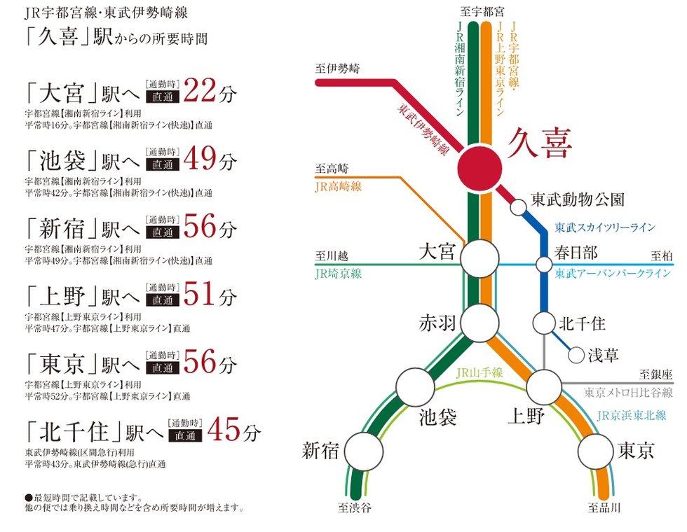 「久喜」駅へ徒歩3分。
ビジネスに、レジャーに、スピーディにアクセス。