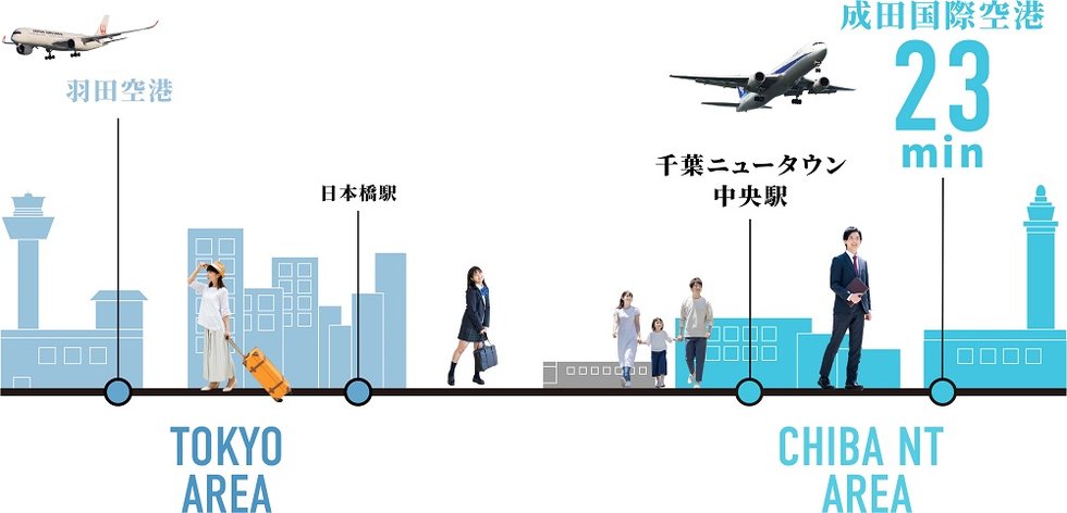 都心と世界へ繋がる街