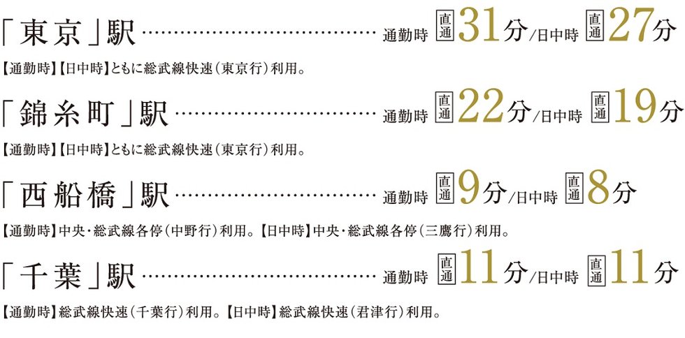 JR「津田沼」駅より