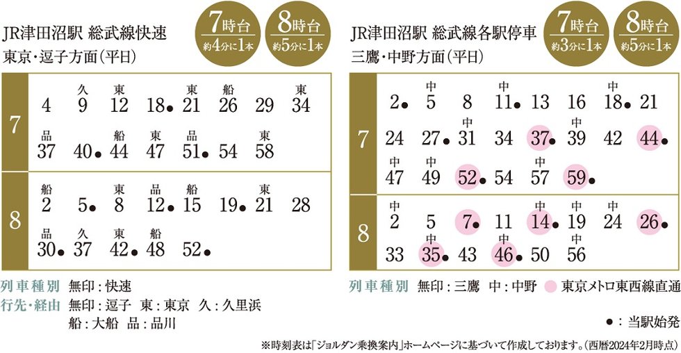 通勤時は、各路線豊富な運行本数。