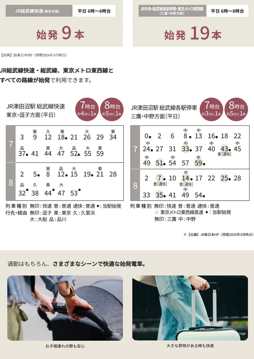 津田沼駅の大きな魅力は「始発駅」であること。