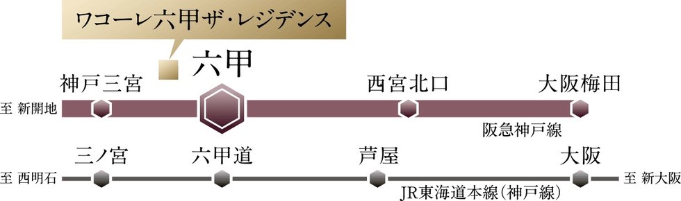 都心や主要駅へダイレクトアクセス。